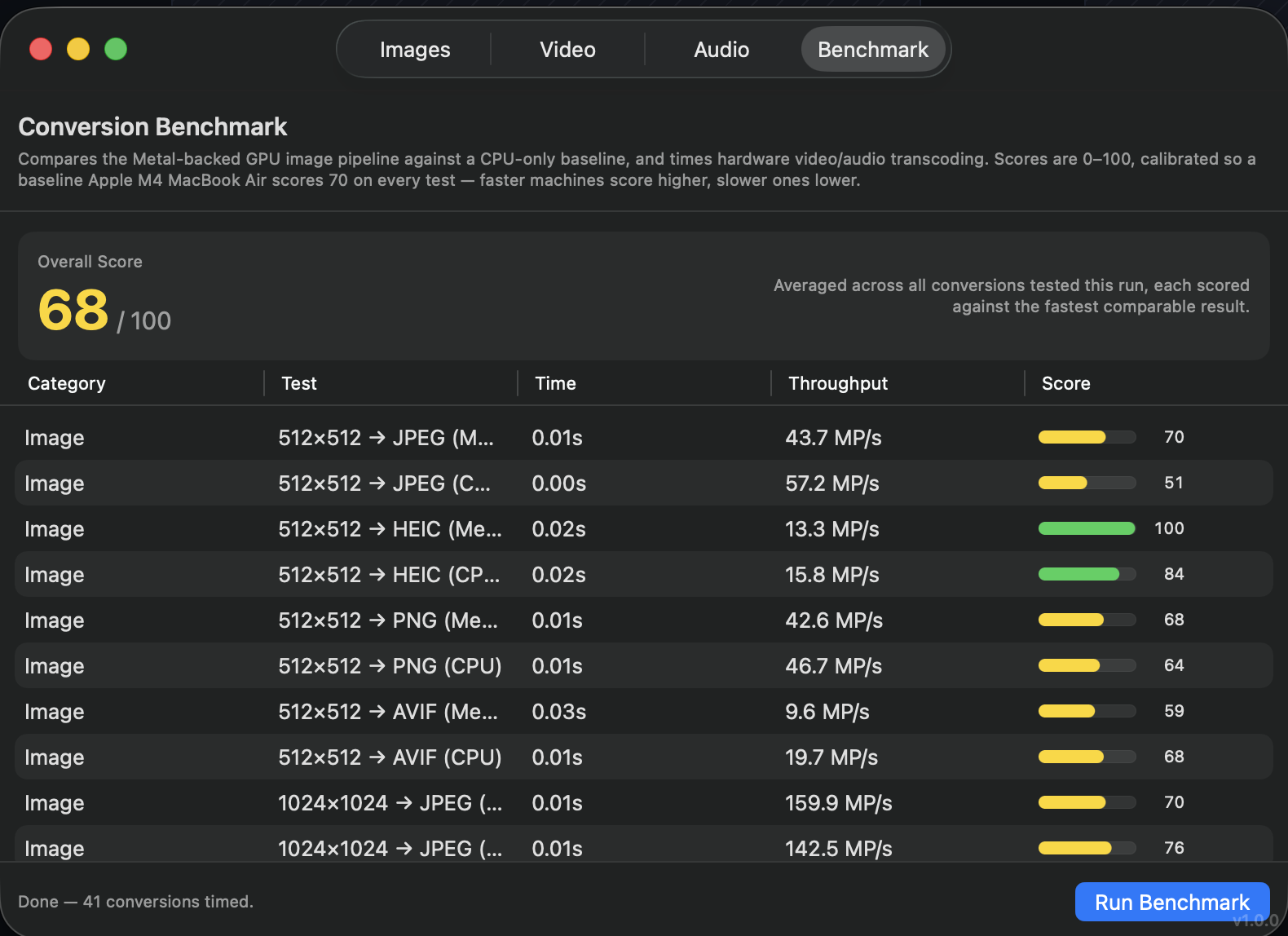 Benchmark tab